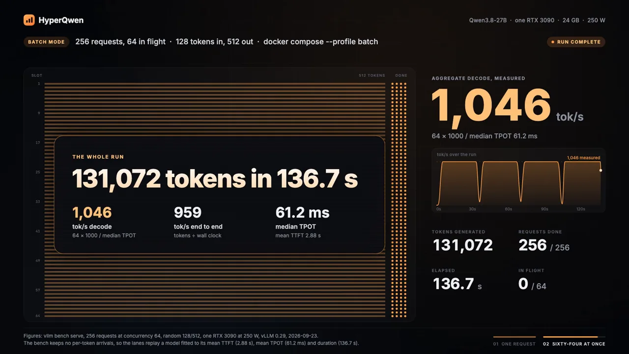 HyperQwen en image (tirée de la page du projet)